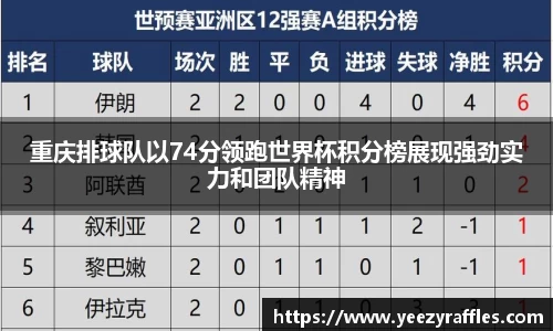 重庆排球队以74分领跑世界杯积分榜展现强劲实力和团队精神